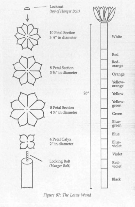 Lotus Wand Diagram